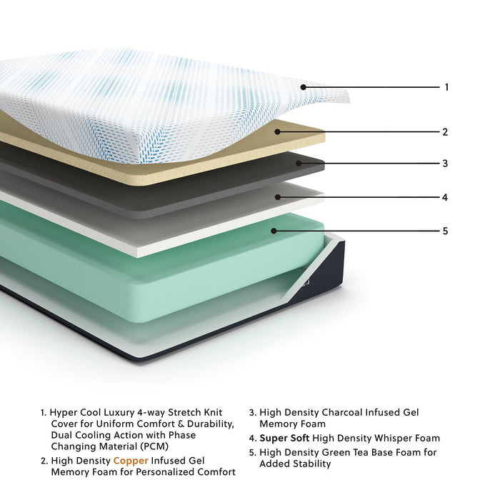Millennium Luxury Gel Memory Foam Mattress - Furniture Max (Falls Church,VA) *