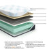 Millennium Luxury Gel Memory Foam Mattress - Furniture Max (Falls Church,VA) *