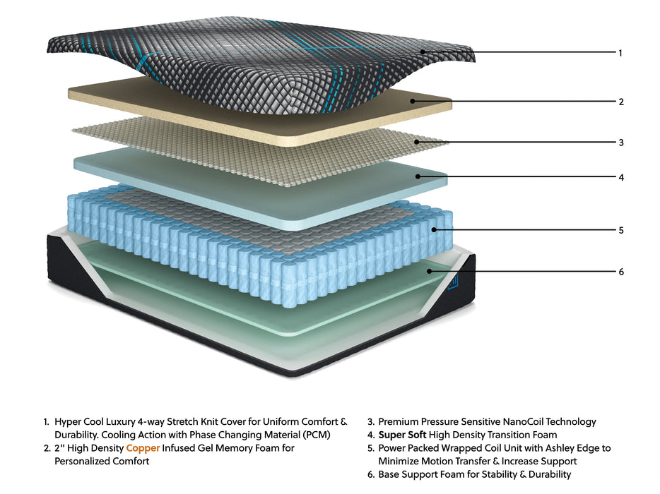 Millennium 2.0 Hybrid 12 Inch Mattress - Furniture Max (Falls Church,VA) *